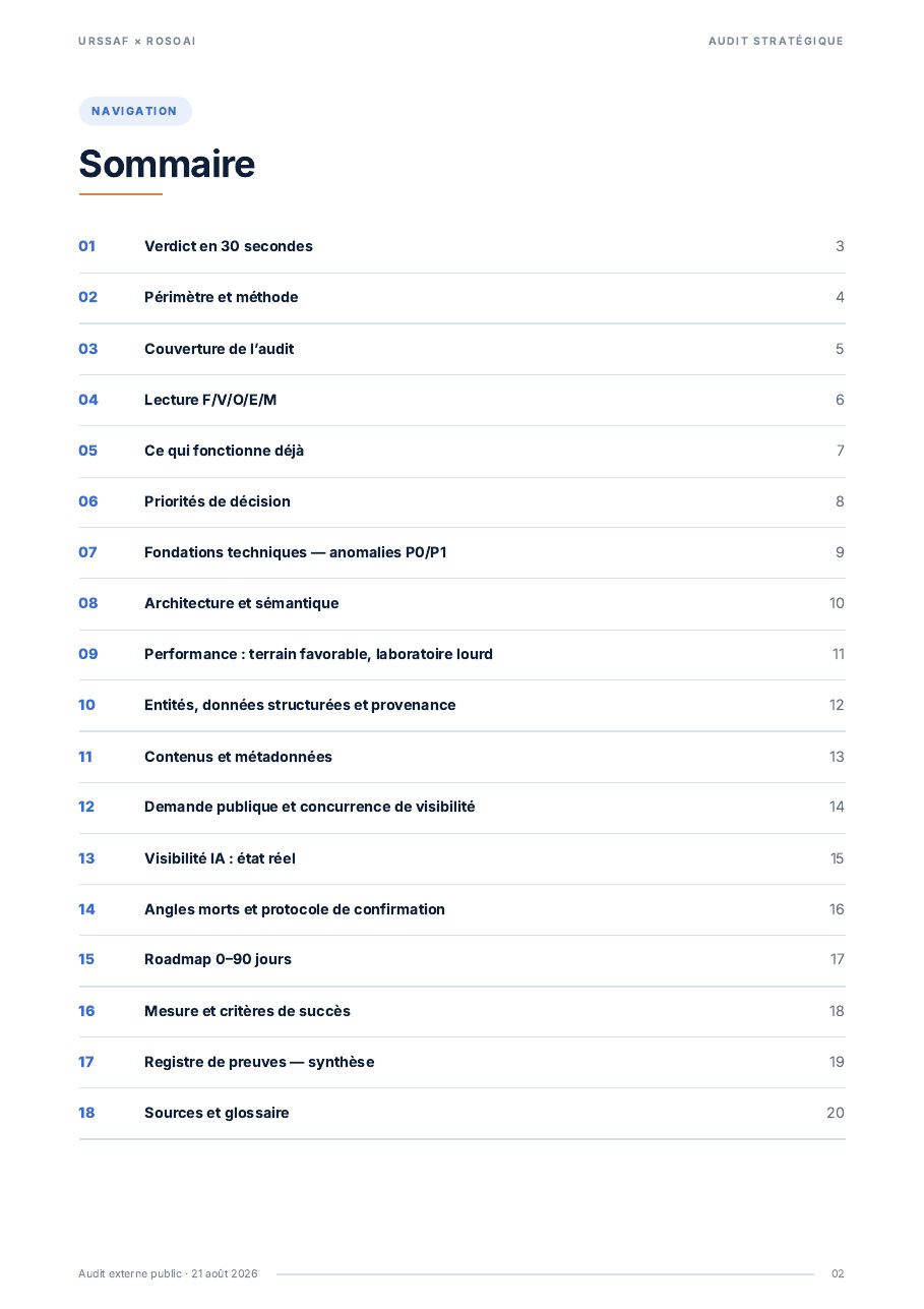 Audit SEO et GEO externe de urssaf.fr — page 2 sur 20