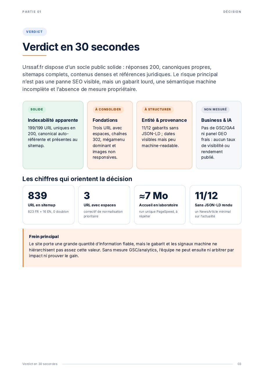 Audit SEO et GEO externe de urssaf.fr — page 3 sur 20