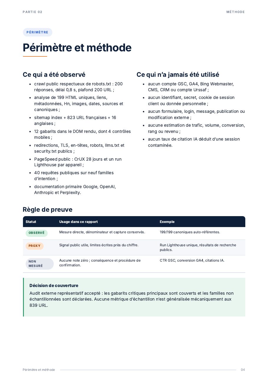 Audit SEO et GEO externe de urssaf.fr — page 4 sur 20