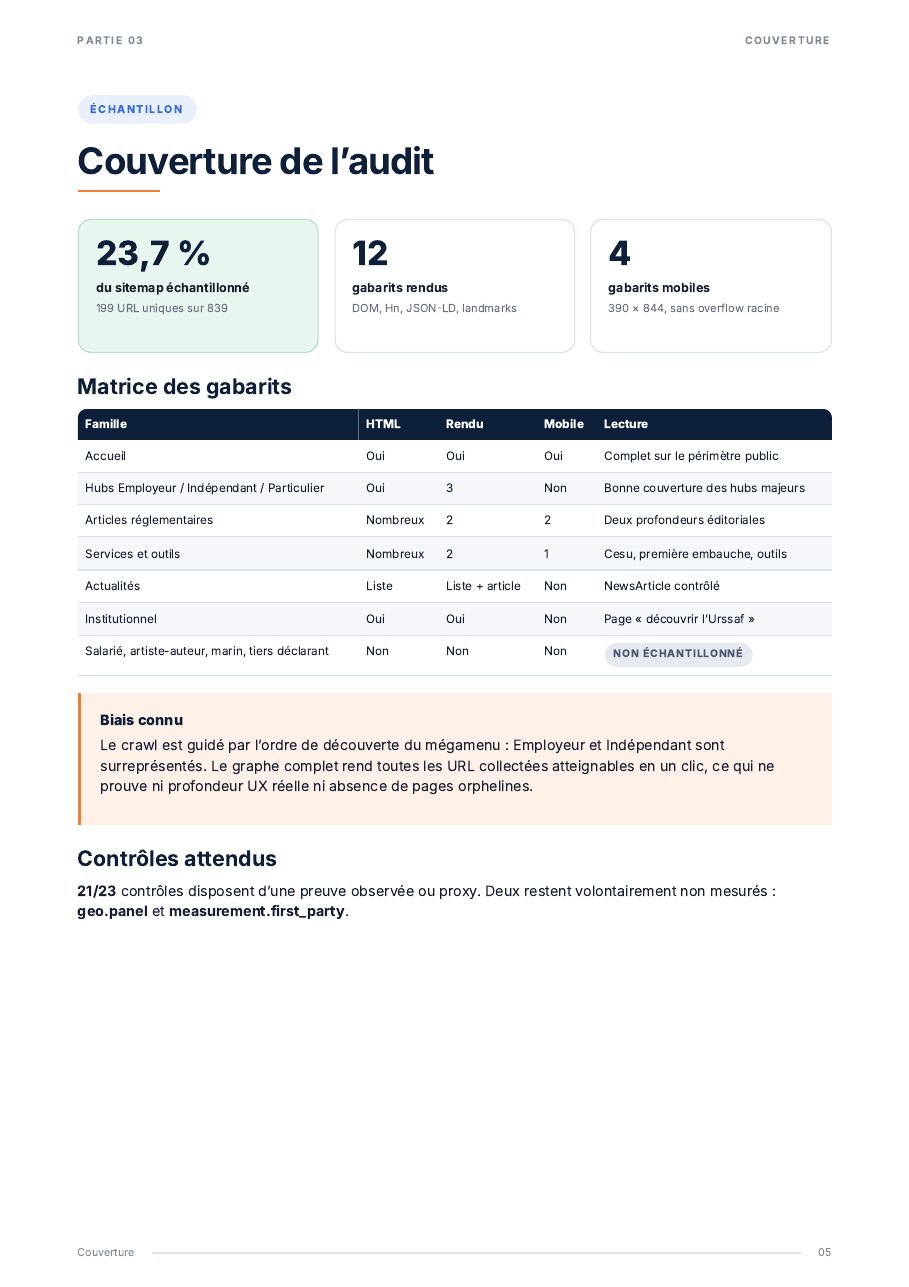 Audit SEO et GEO externe de urssaf.fr — page 5 sur 20