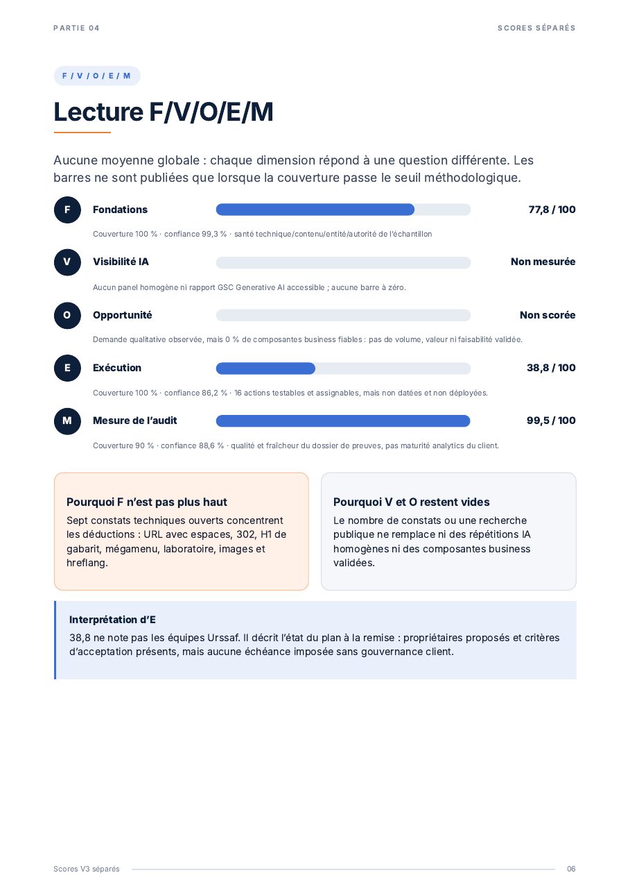 Audit SEO et GEO externe de urssaf.fr — page 6 sur 20