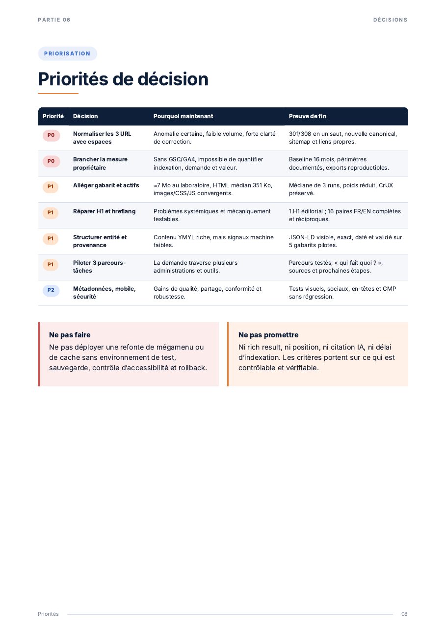 Audit SEO et GEO externe de urssaf.fr — page 8 sur 20