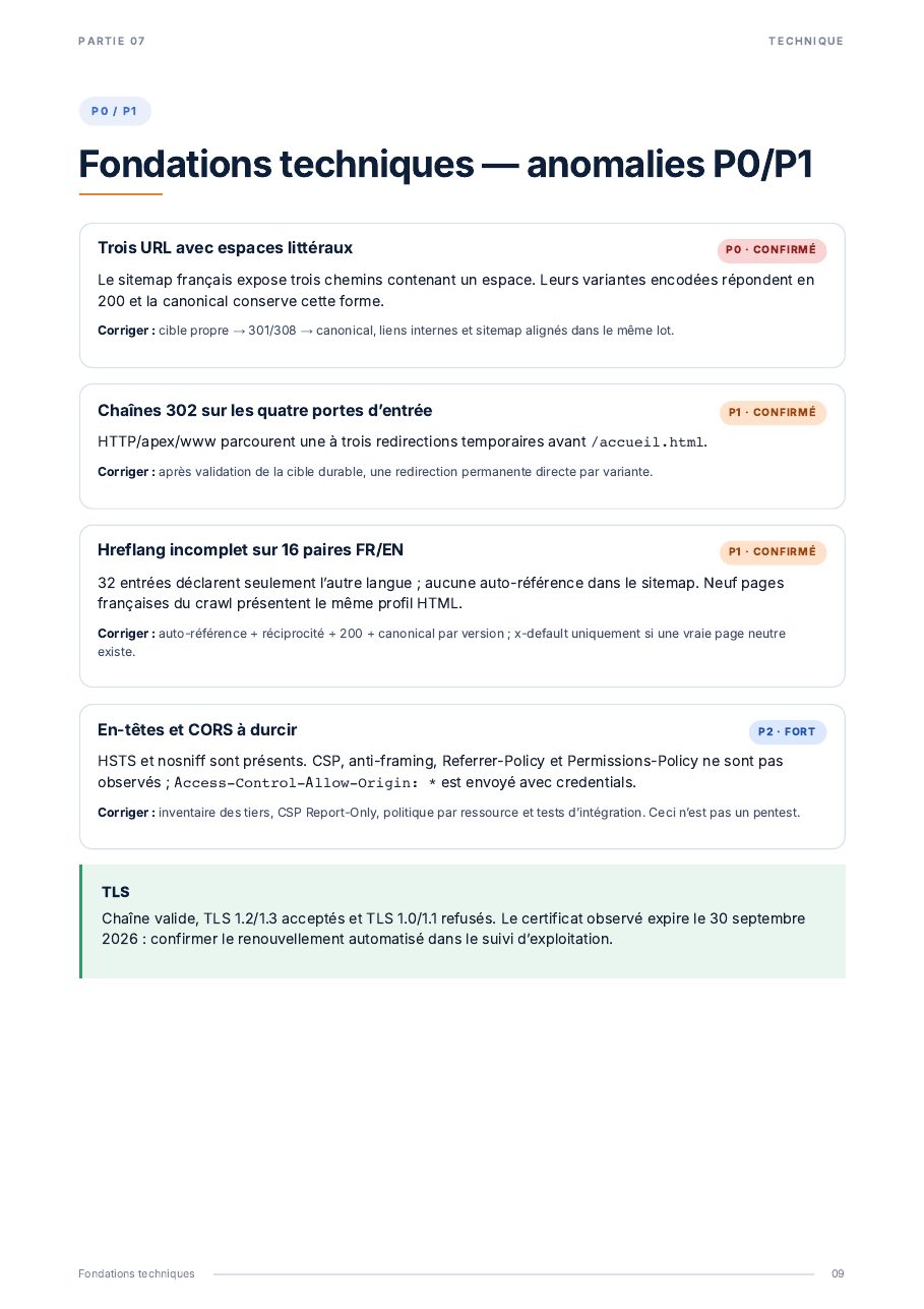 Audit SEO et GEO externe de urssaf.fr — page 9 sur 20