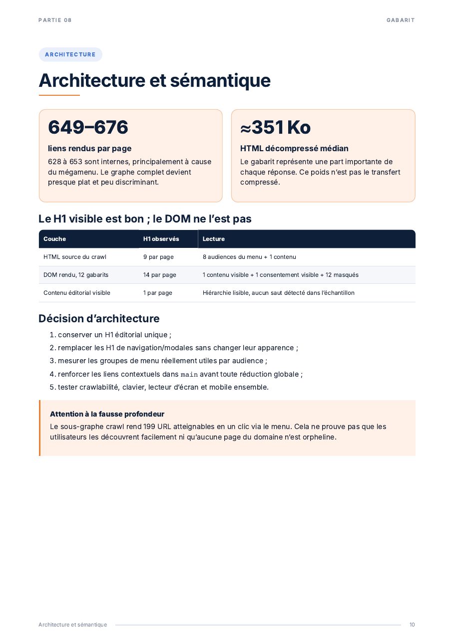 Audit SEO et GEO externe de urssaf.fr — page 10 sur 20