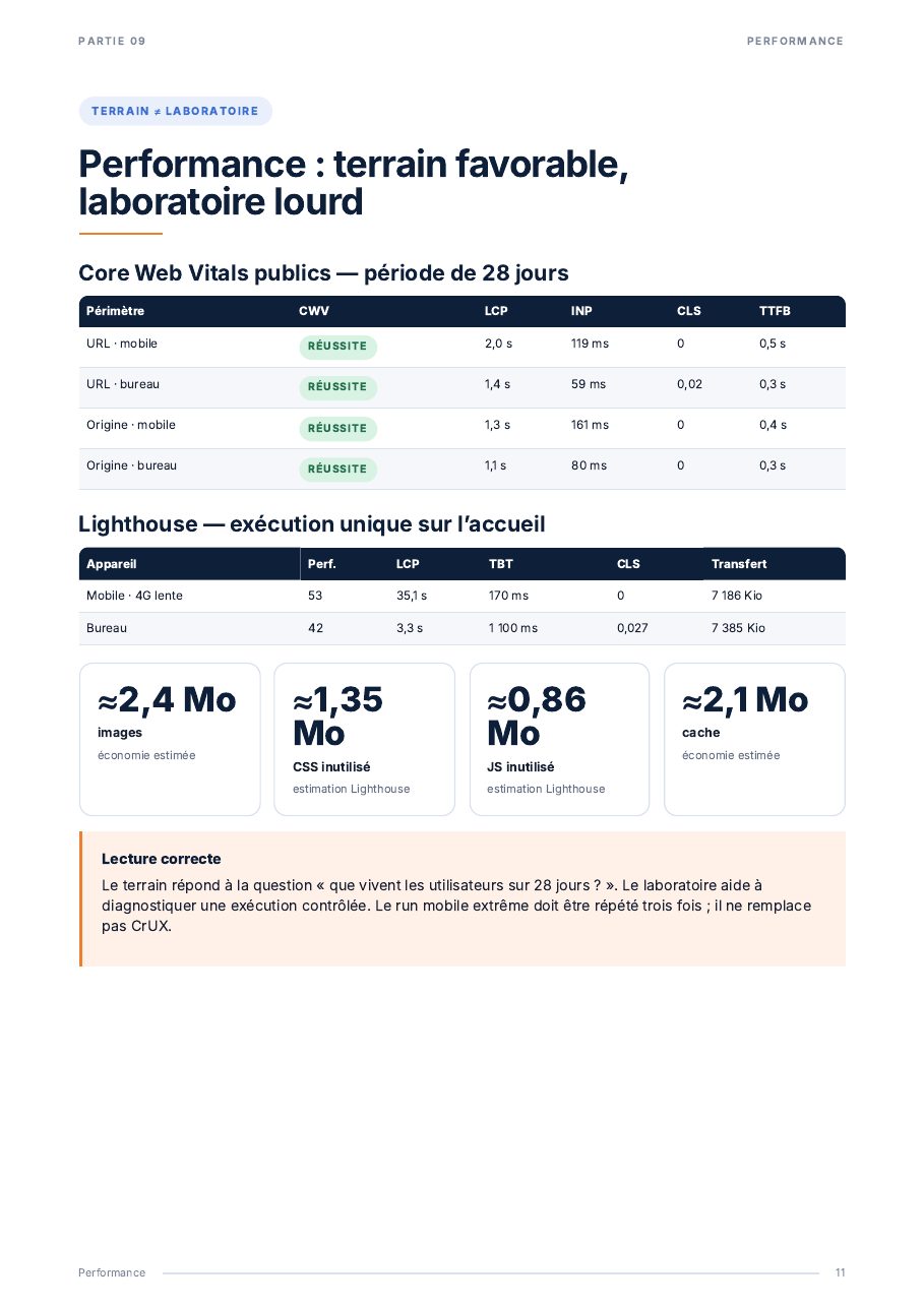 Audit SEO et GEO externe de urssaf.fr — page 11 sur 20