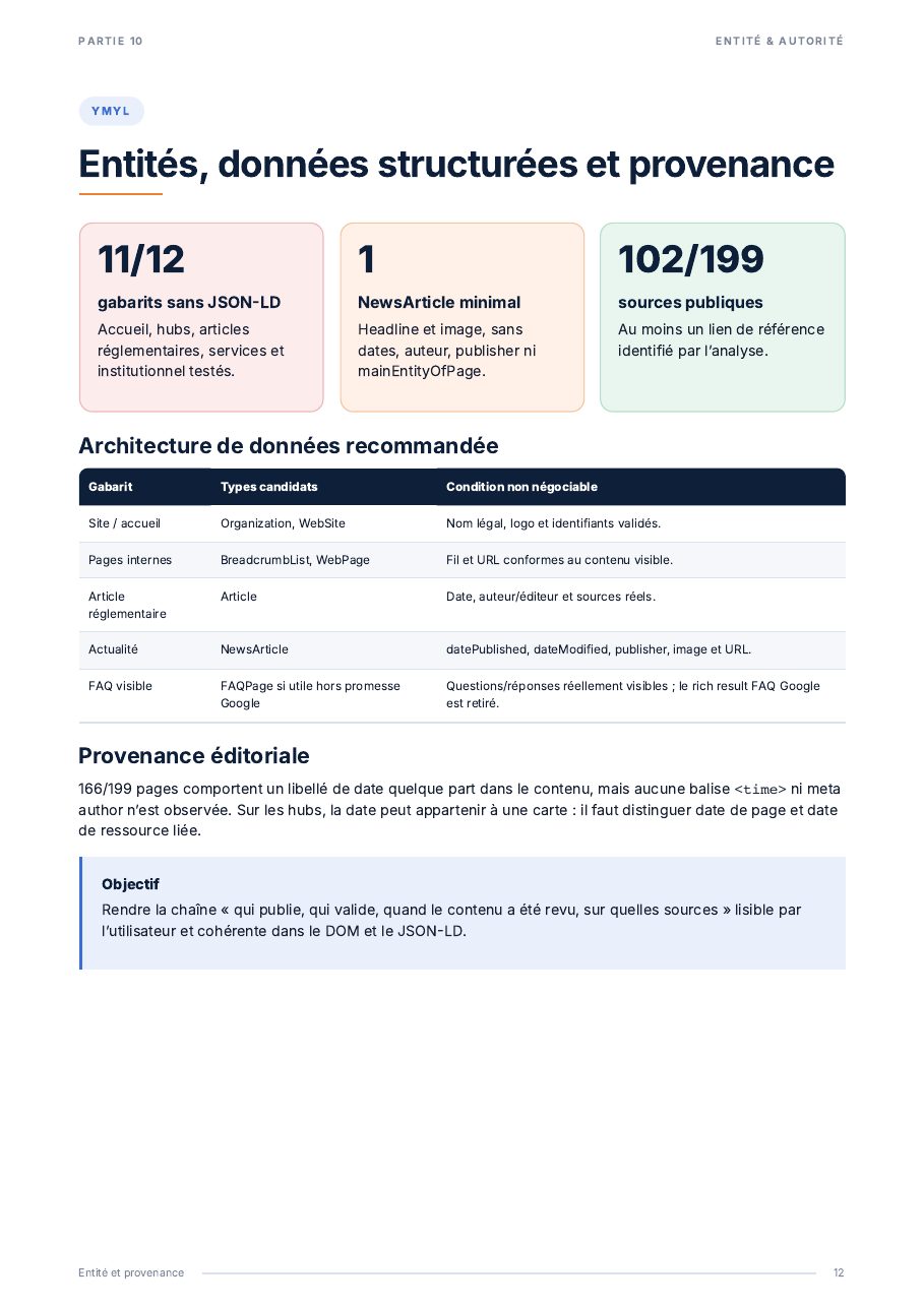 Audit SEO et GEO externe de urssaf.fr — page 12 sur 20