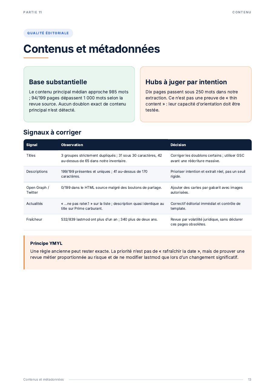 Audit SEO et GEO externe de urssaf.fr — page 13 sur 20