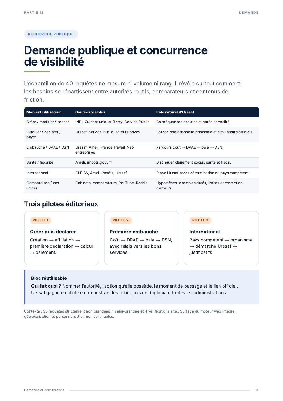 Audit SEO et GEO externe de urssaf.fr — page 14 sur 20
