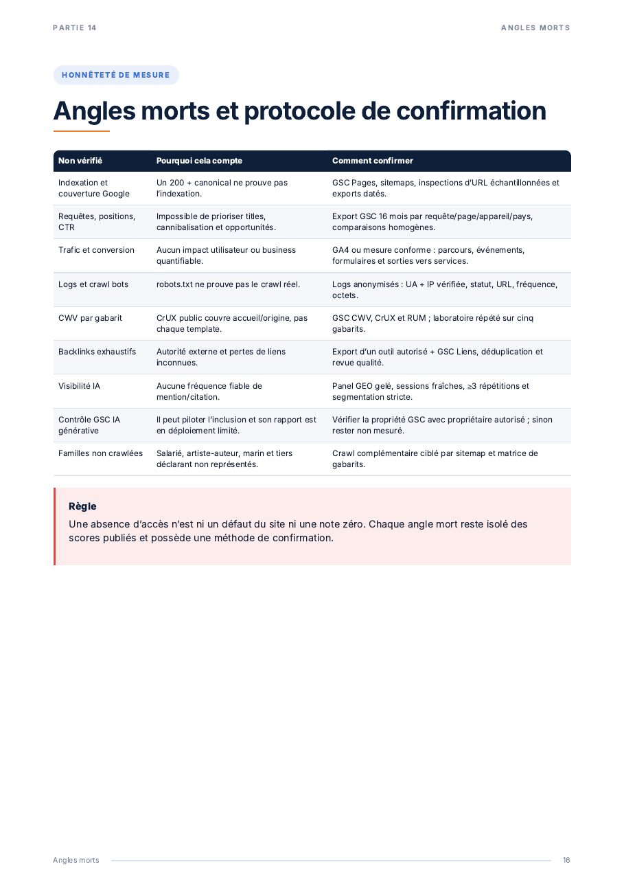 Audit SEO et GEO externe de urssaf.fr — page 16 sur 20