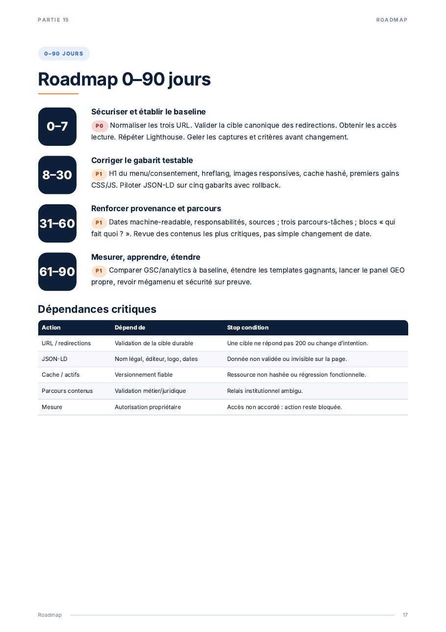 Audit SEO et GEO externe de urssaf.fr — page 17 sur 20