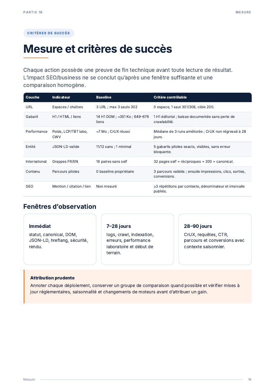Audit SEO et GEO externe de urssaf.fr — page 18 sur 20
